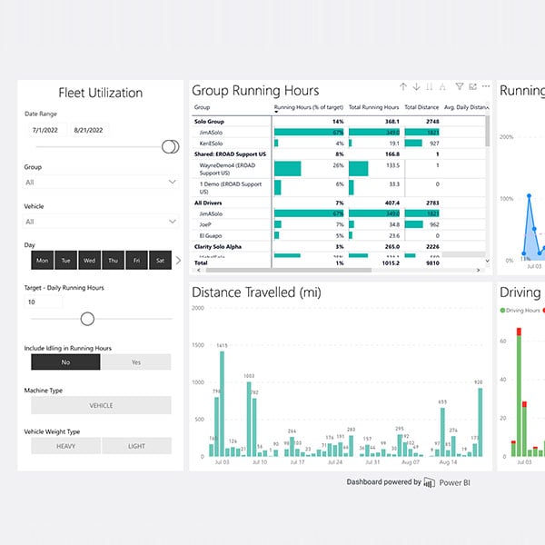 EROAD-fleet-analytics-dashboard-showing-driver-performance-scorecard