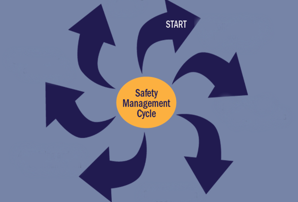 safety management cycle infographic