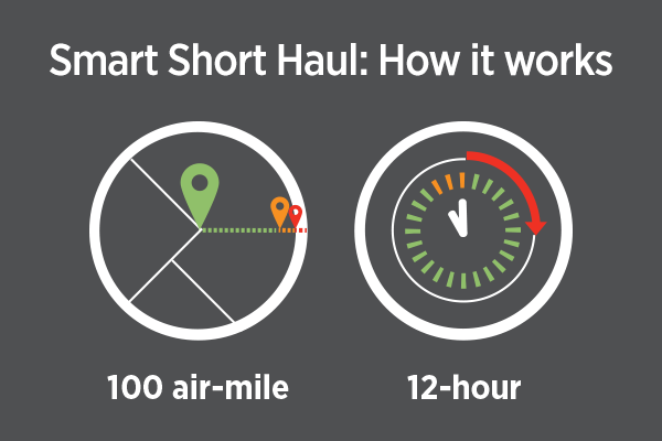 smart short haul infographic
