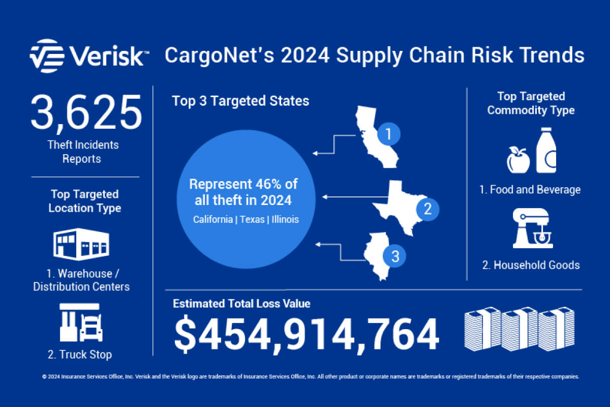 infographic showing cargo theft data from around the world