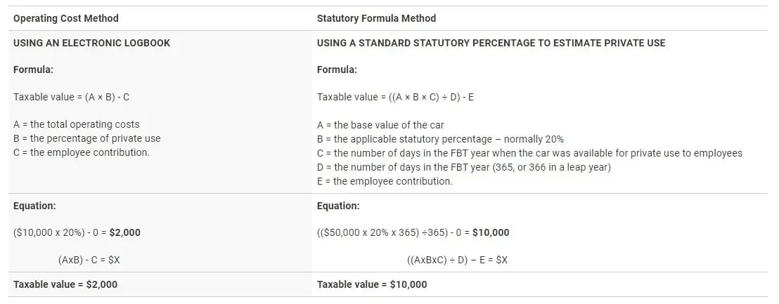Comparison.FBT.methods