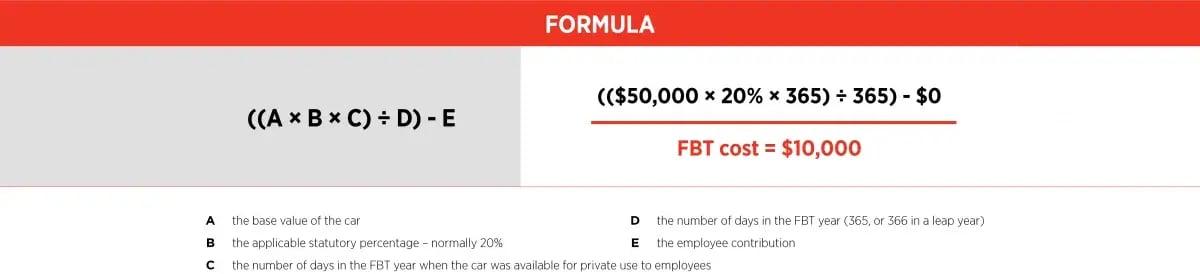 FBT statutory formula with a worked example giving an FBT cost of $10,000