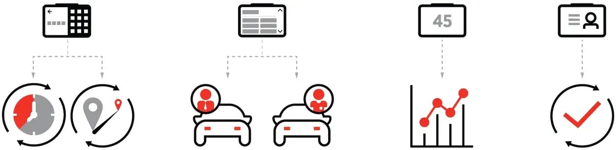 Icons linking in-cab device screens to a clock, a map pin, cars with drivers, a rising chart and a tick