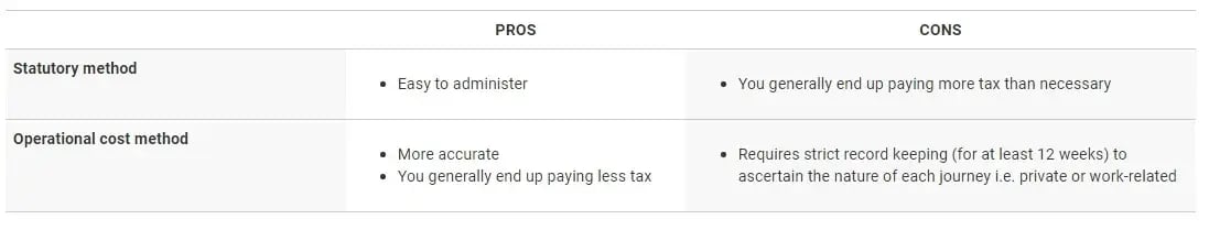FBT.Pros&Cons
