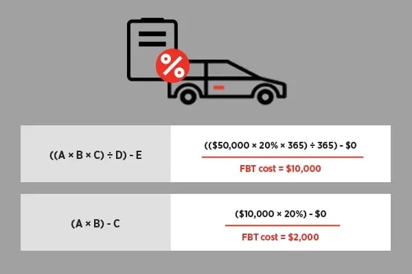 How to calculate FBT for your fleet