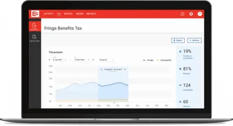 Laptop showing the EROAD Fringe Benefits Tax screen, with a trip purpose chart and business use percentage