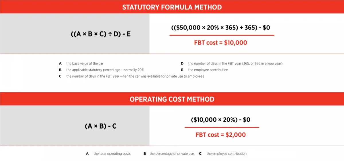 Image shows FBT calculation methods