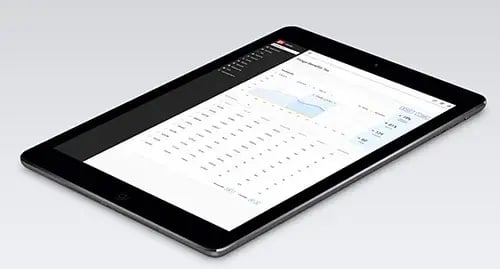 Tablet showing a MyEROAD report with a chart and a table of figures