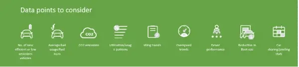 Data points to consider, with icons for fuel usage, CO2 emissions, idling trends and driver performance