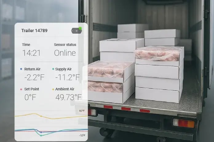 An open refrigerated trailer loaded with boxed frozen product, beside a sensor panel showing return air, supply air and set point temperatures