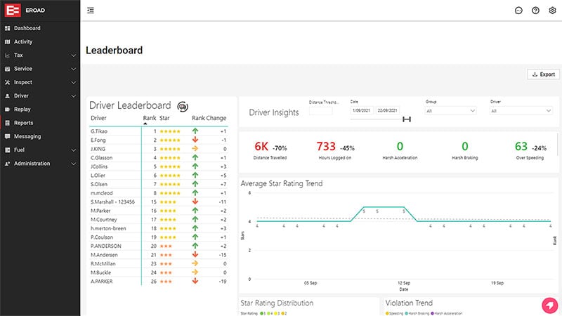 EROAD Leaderboard screen showing driver rankings, star ratings and driver insights