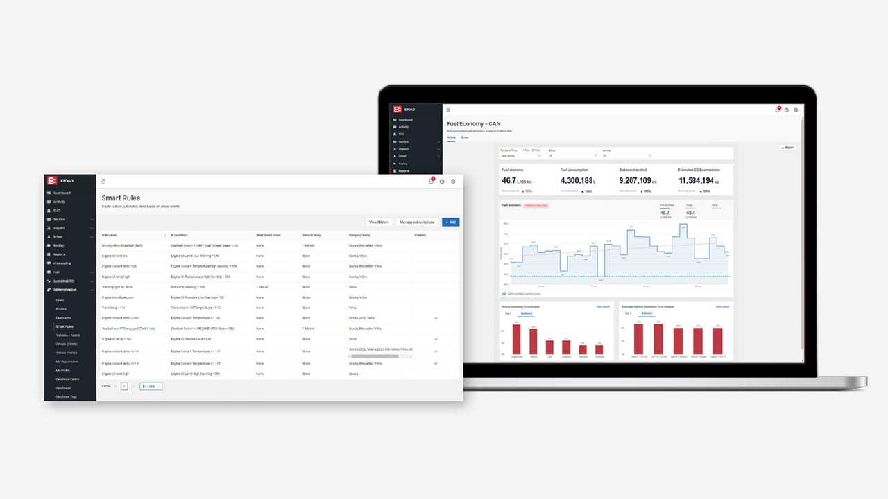 MyEROAD safety dashboards