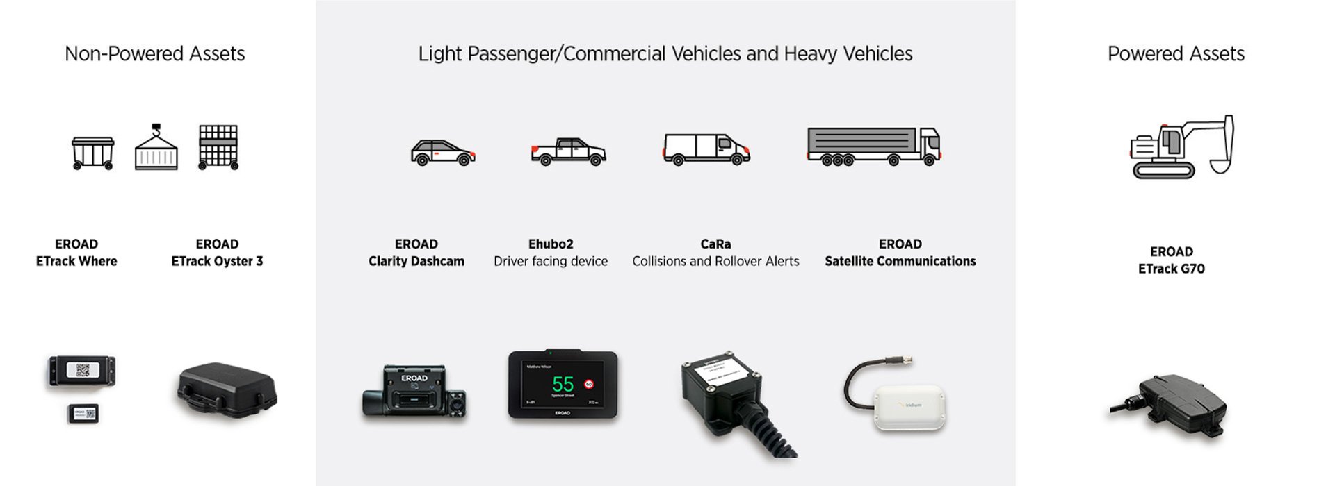 The EROAD hardware range