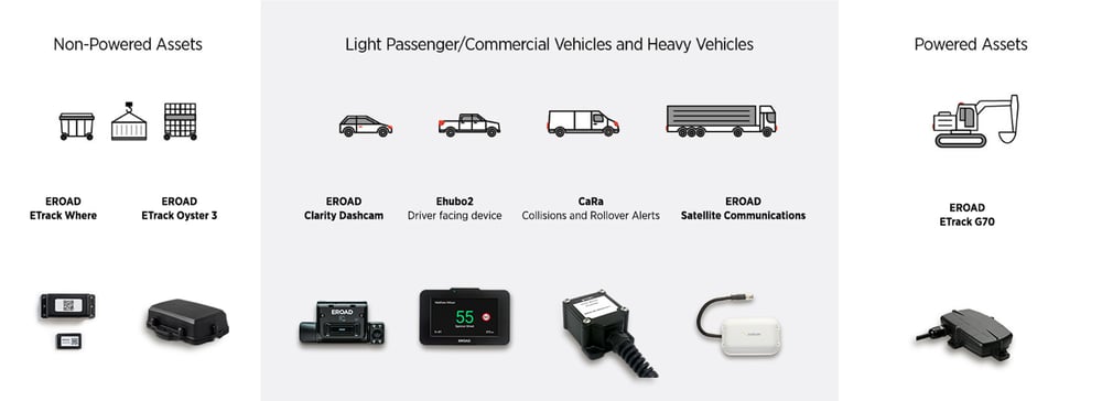 The EROAD hardware range