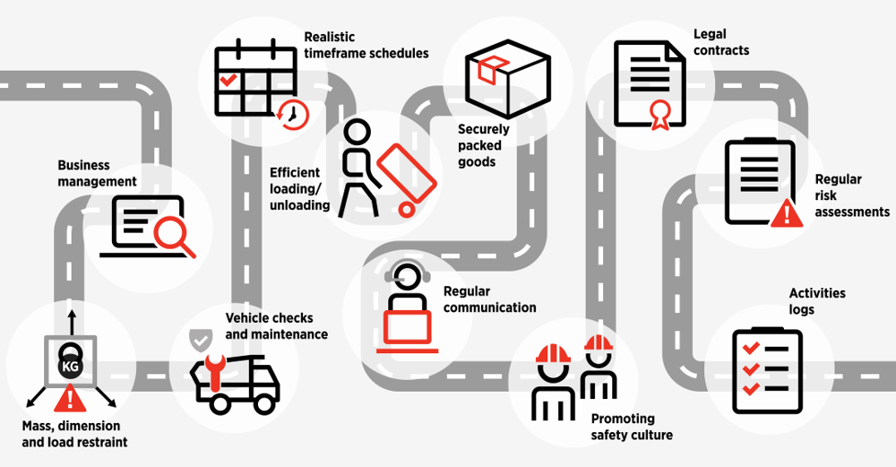 What is Chain of Responsibility illustration