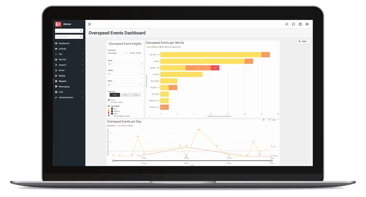 The MyEROAD Overspeed Events Dashboard on a laptop, with overspeed events by vehicle and by day