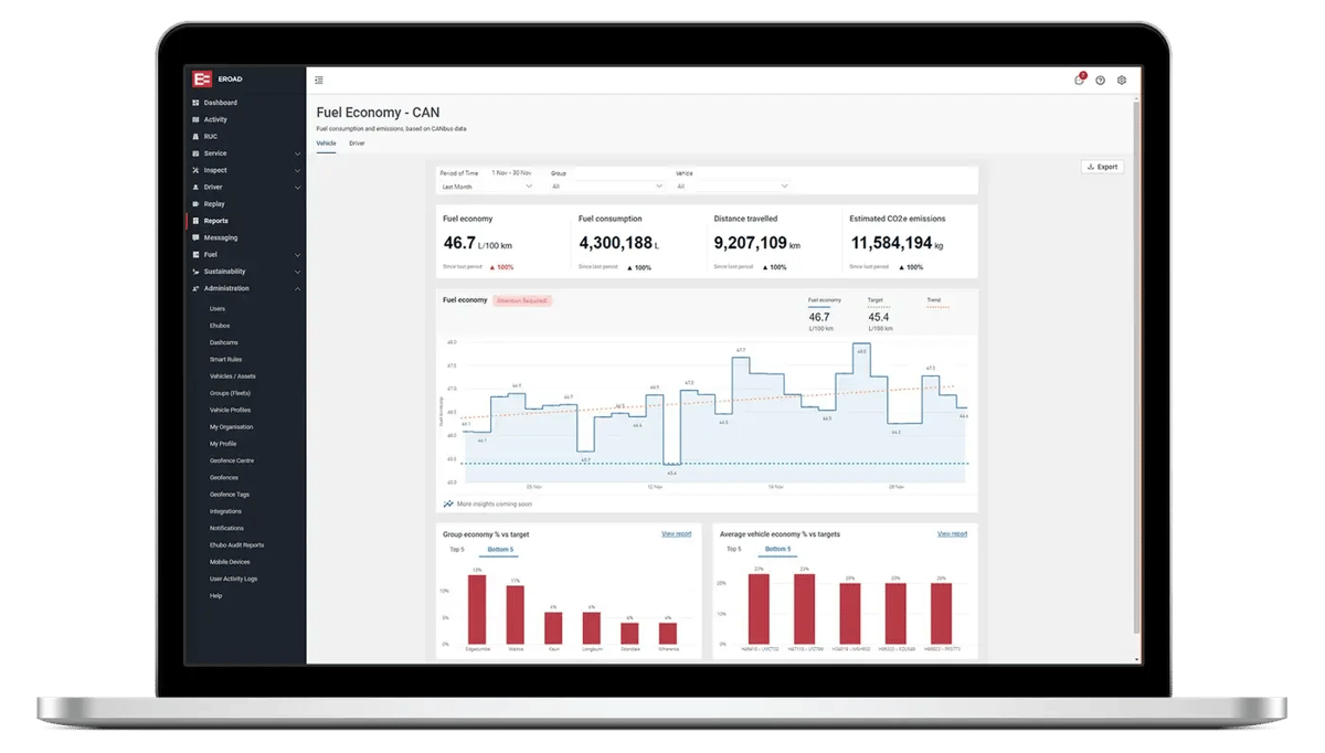 MyEROAD Fuel Economy CAN report on a laptop, with fuel use, distance and emissions totals and charts
