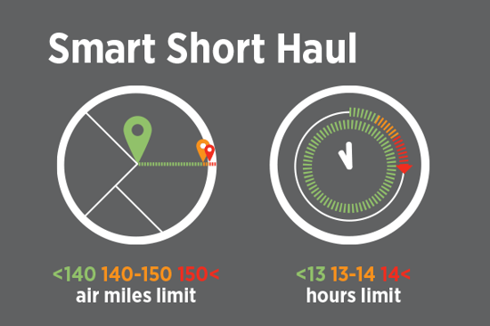 Revised-limits-Smart-Short-Haul-600x400-1