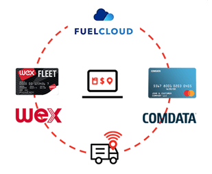 EROAD-fuel-card-integration-1