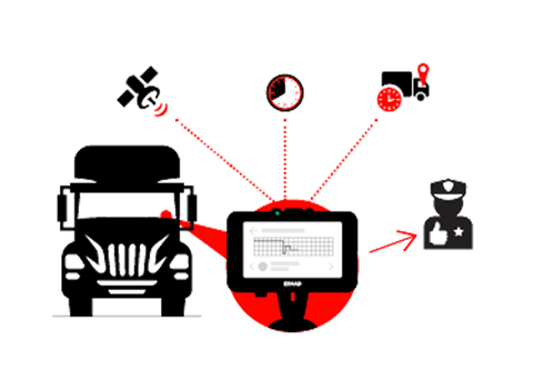 EROAD Integration - API