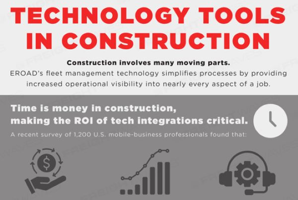 Gain a Competitive Advantage with Tech Tools for Construction