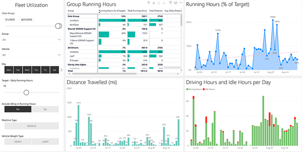 EROAD-fleet-sustainability-dashboard-showing-CO2-emissions-and-fuel-efficiency-data EROAD-fleet-sustainability-dashboard-showing-CO2-emissions-and-fuel-efficiency-data
