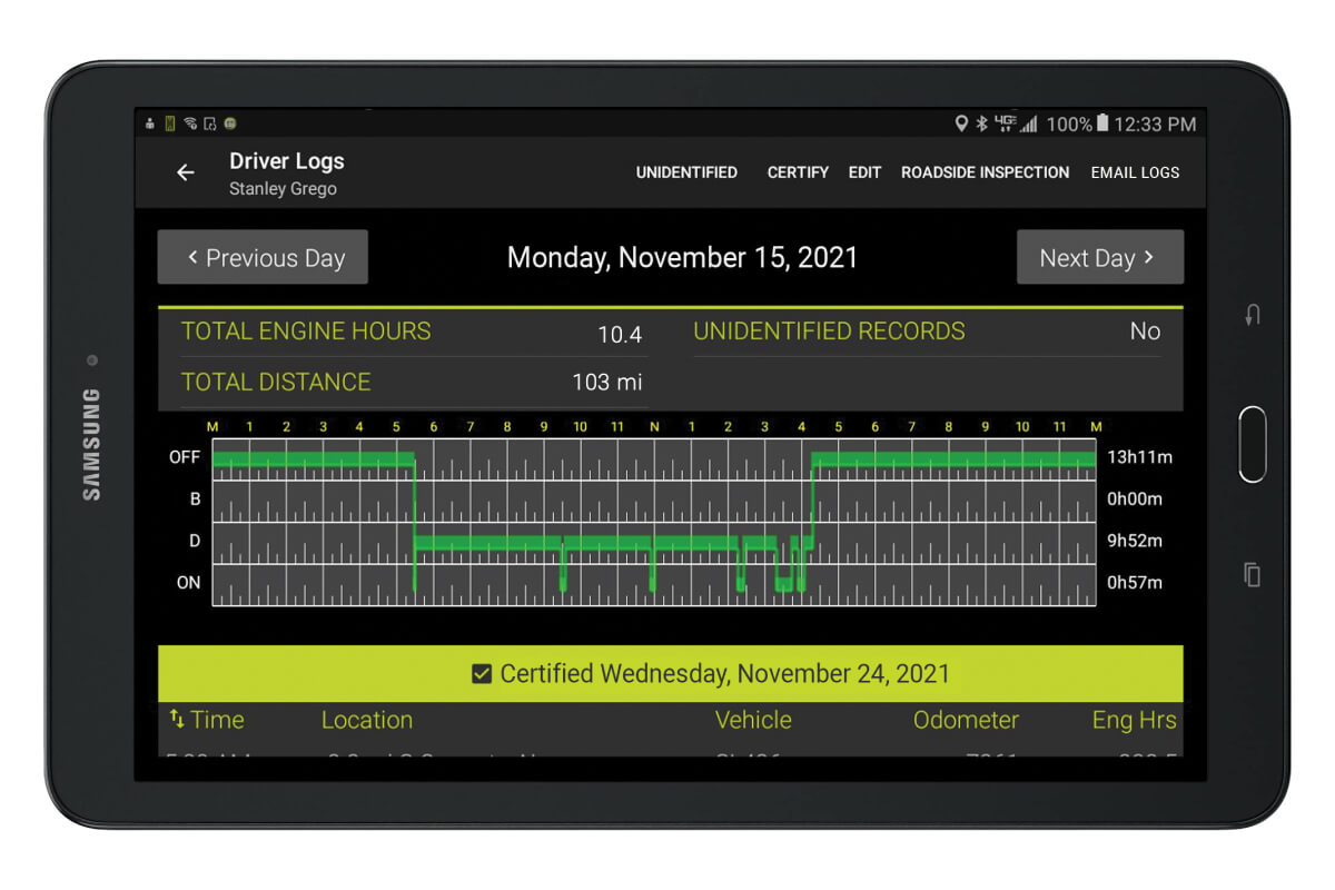 How Advanced Telematics is Transforming Road Safety