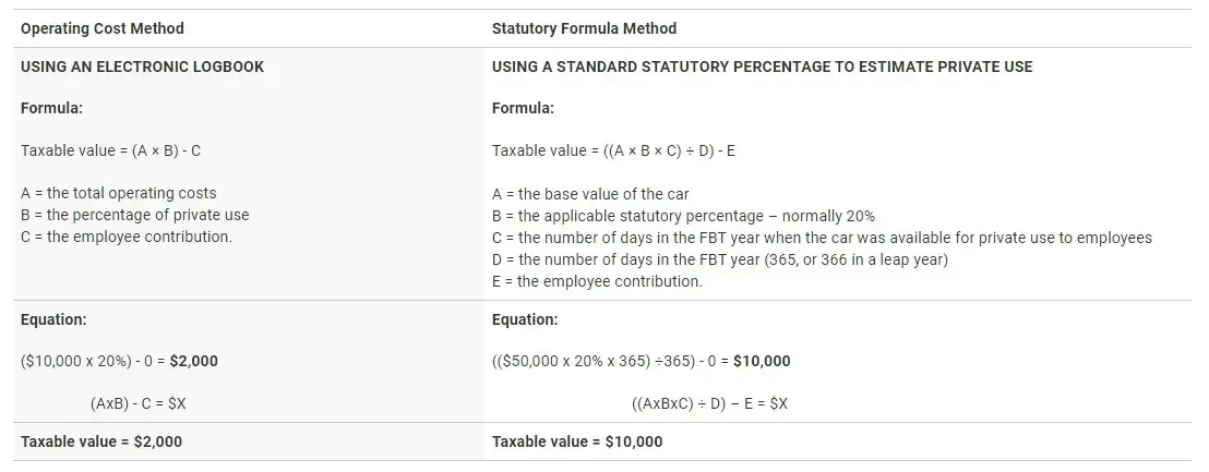 Comparison.FBT.methods