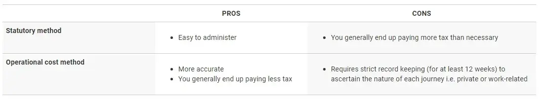 FBT.Pros&Cons