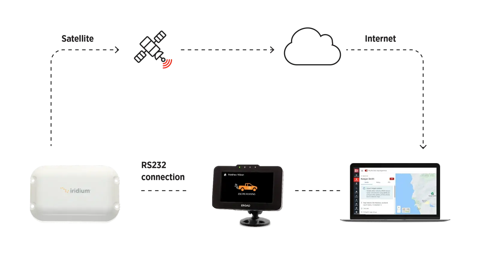 EROAD_Satellite_Communications_diagram