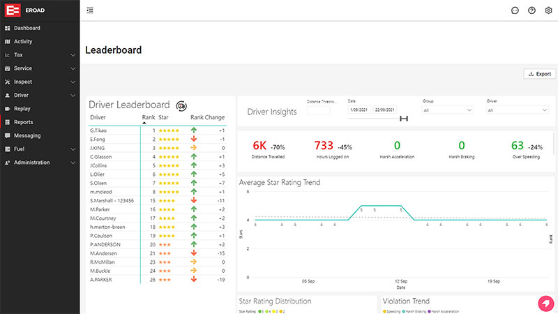 EROAD Leaderboard in MyEROAD showing driver rankings and driver insights