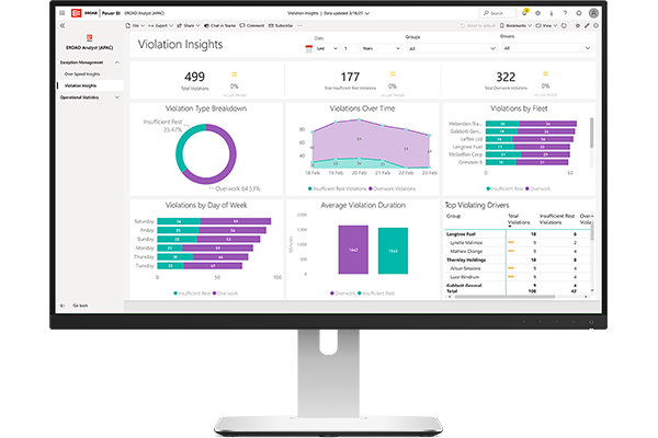 EROAD Analyst dashboard