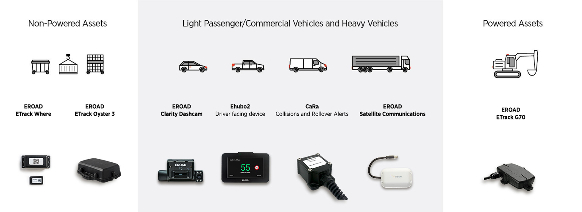 The EROAD hardware range