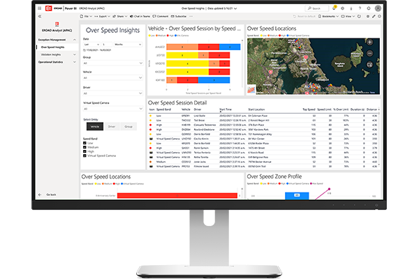 EROAD Analyst Over Speed Insights dashboard on a desktop monitor