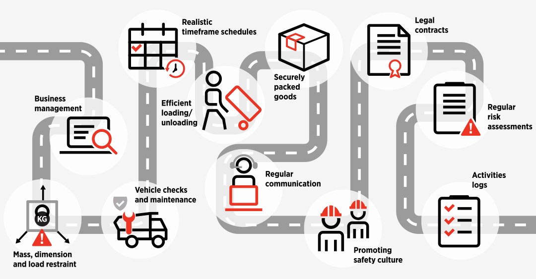 What is Chain of Responsibility illustration