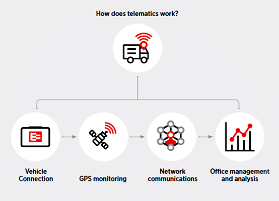 How vehicle tracking software works
