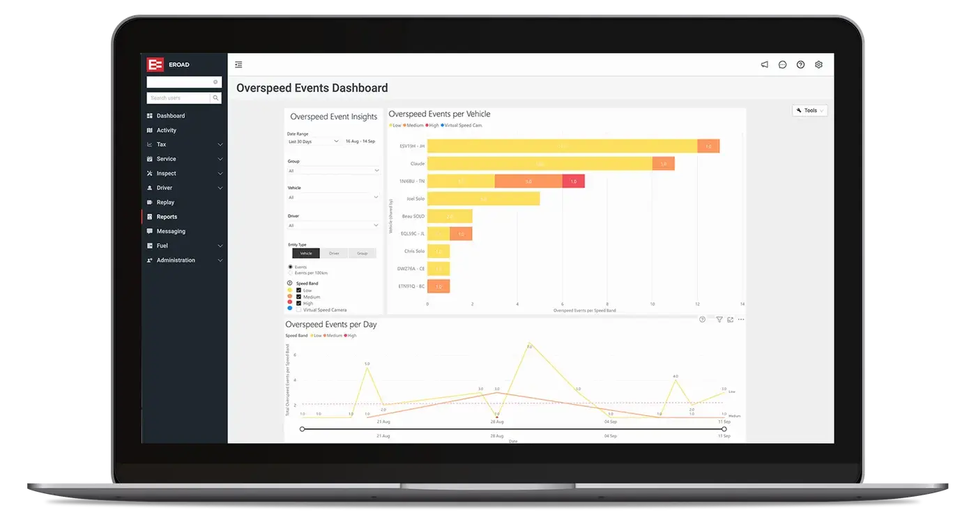 The MyEROAD Overspeed Events Dashboard on a laptop, with overspeed events by vehicle and by day