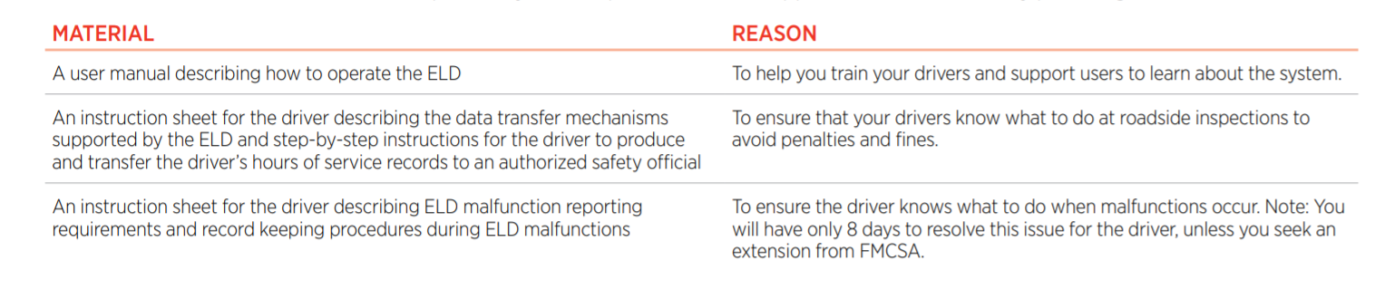 ELD-Compliance ELD-Compliance