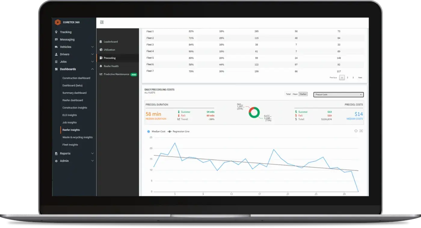 Reefer Insights pre-cooling dashboard showing pre-cool duration and costs