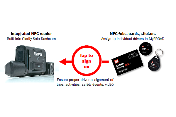 NFC driver logon diagram