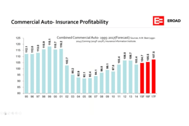 How your ELD may impact your insurance premiums