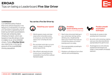 Leaderboard Checklist