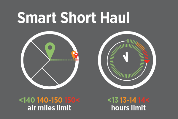 EROAD Smart Short Haul air mile and hours limits graphic