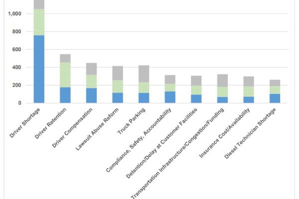 Driver Concerns Top Trucking Industry Issues for 2021